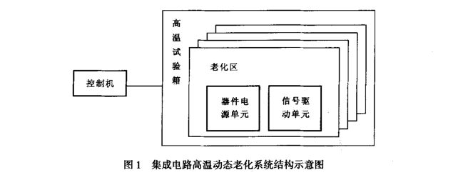高溫老化試驗-瑞凱儀器 高溫老化試驗-瑞凱儀器